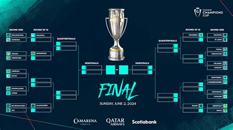 concacaf cup 2024 schedule